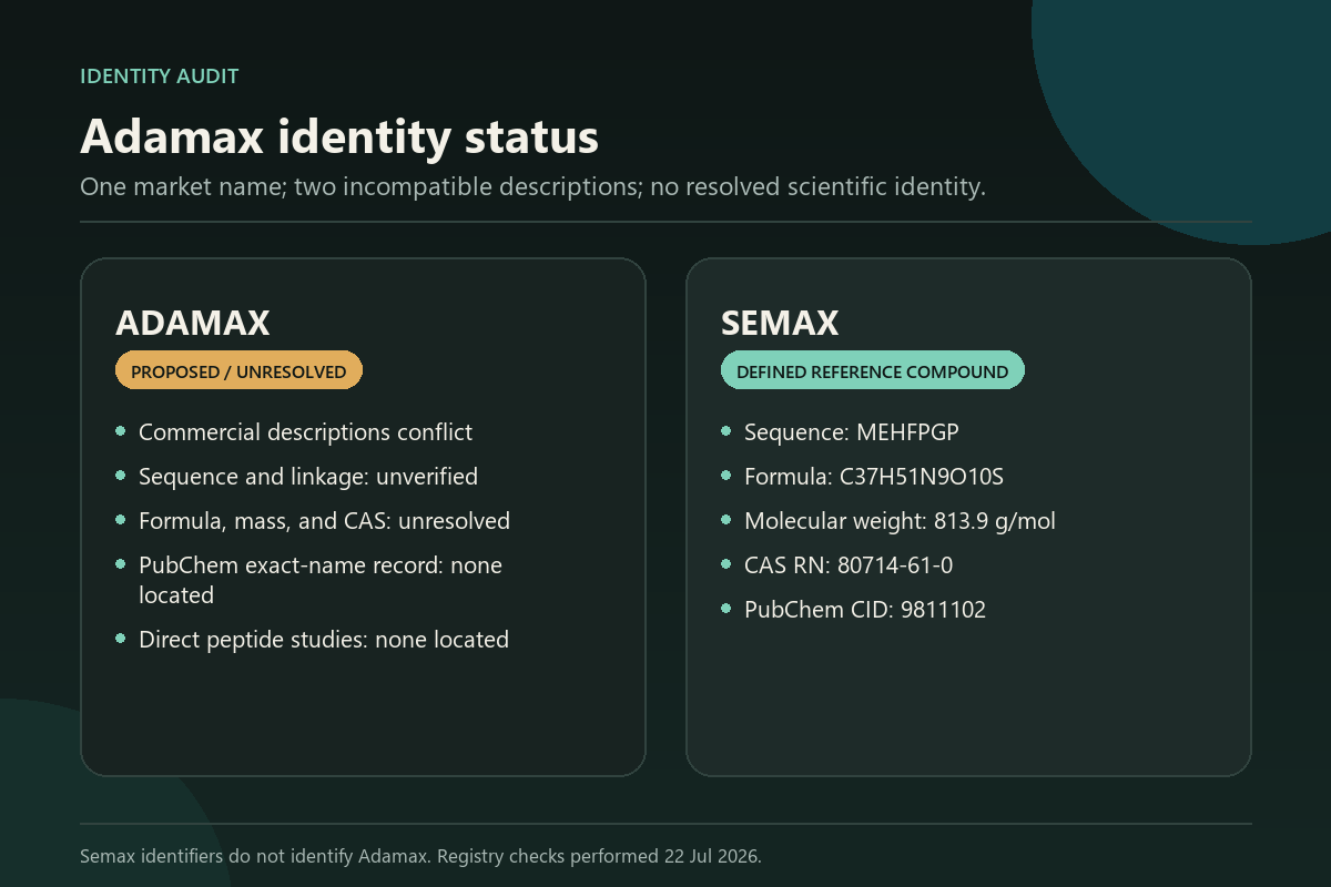 Comparison showing unresolved Adamax identity fields beside verified Semax sequence and registry identifiers