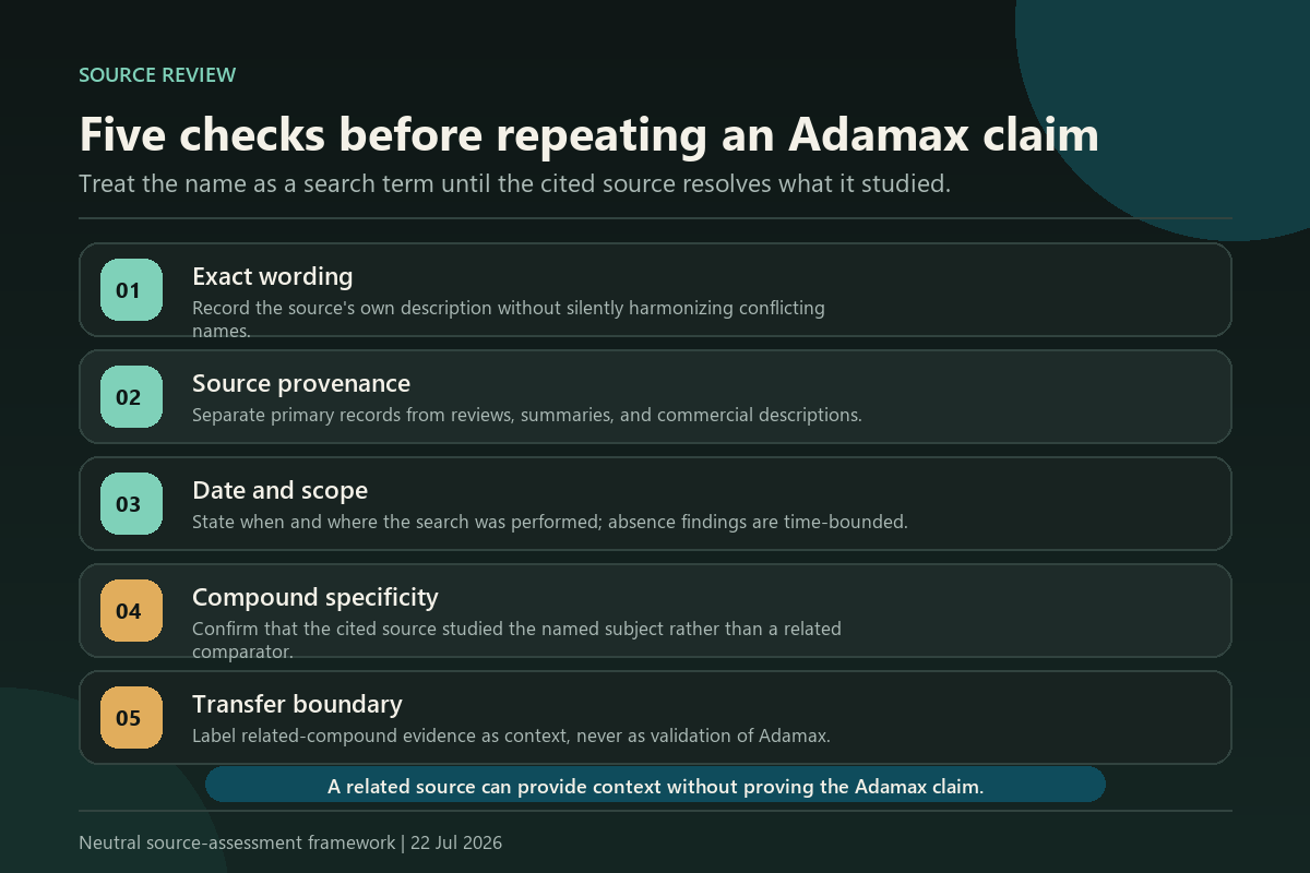 Checklist for source wording, provenance, date scope, compound specificity, and transfer limits in Adamax claims