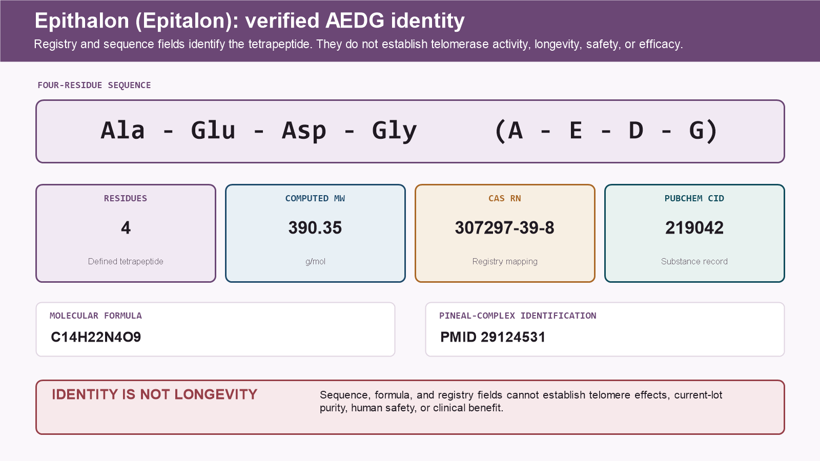 Epithalon identity card showing the Ala-Glu-Asp-Gly sequence and registry fields