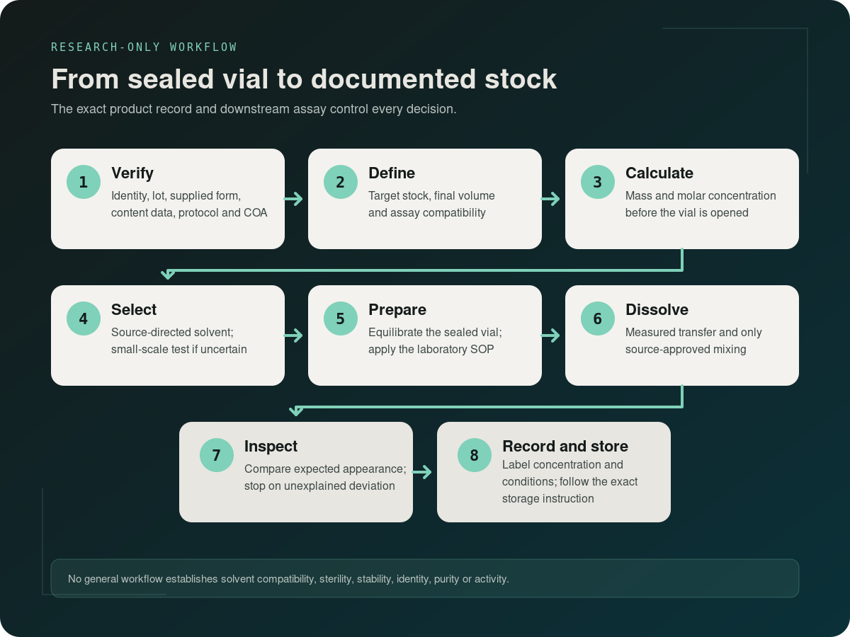 Eight-stage laboratory workflow from lot verification through source-specific storage