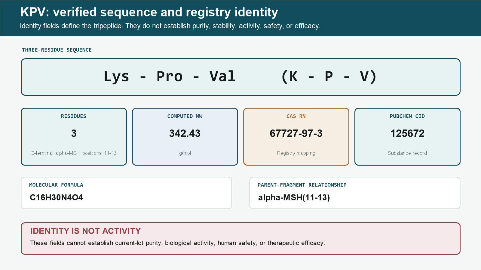 KPV peptide identity card showing the Lys-Pro-Val sequence and registry fields
