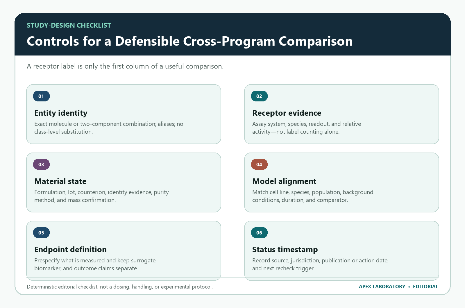 Six controls for comparing next-generation GLP-1 research programs
