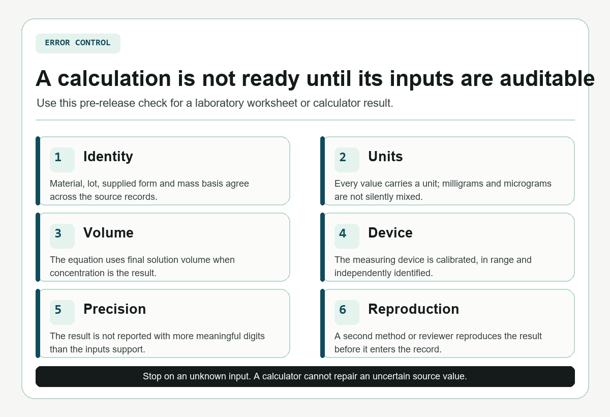 Six-part audit checklist for identity, units, final volume, device, precision, and independent reproduction
