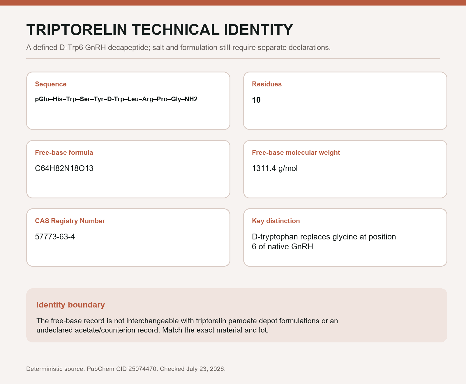 Triptorelin identity card with sequence, residue count, formula, mass, CAS number, and D-Trp6 distinction