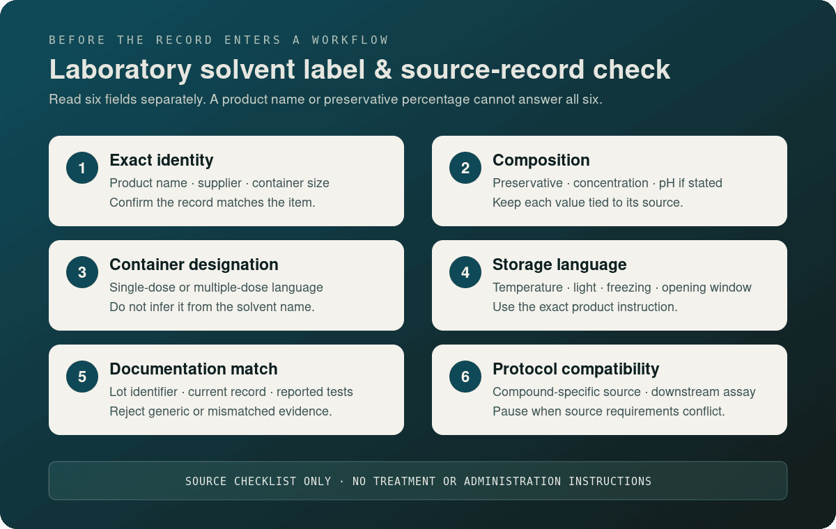 Six-field checklist for reading a laboratory solvent label and matching its current source record