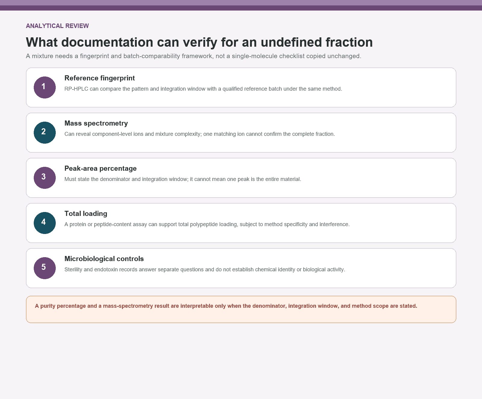 Thymalin documentation matrix explaining reference fingerprints, mass spectrometry, peak area, and lot controls