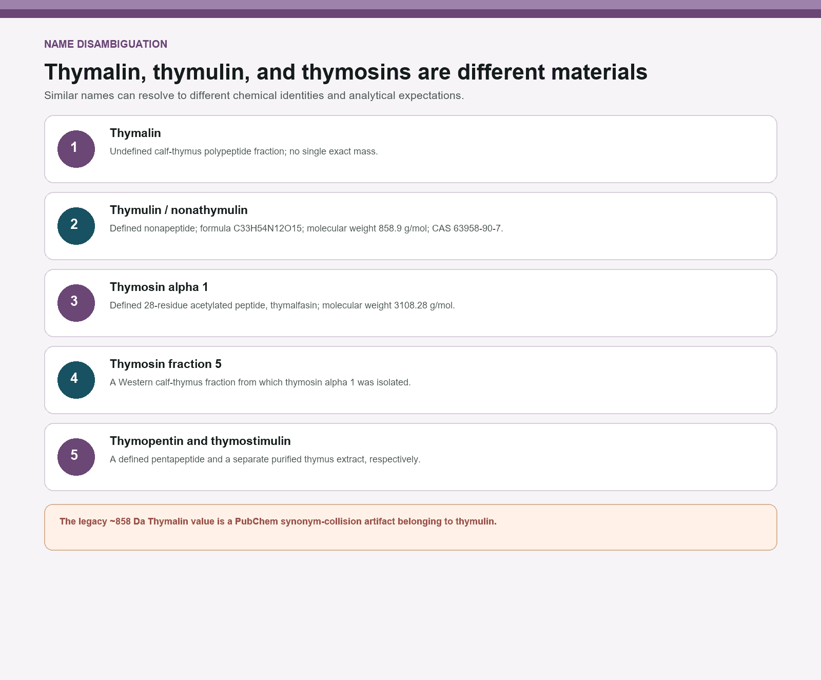 Disambiguation chart separating Thymalin from thymulin, thymosin alpha 1, and other thymic materials